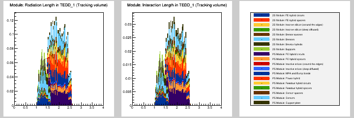 Module: MB in TEDD_1 (Tracking volume)